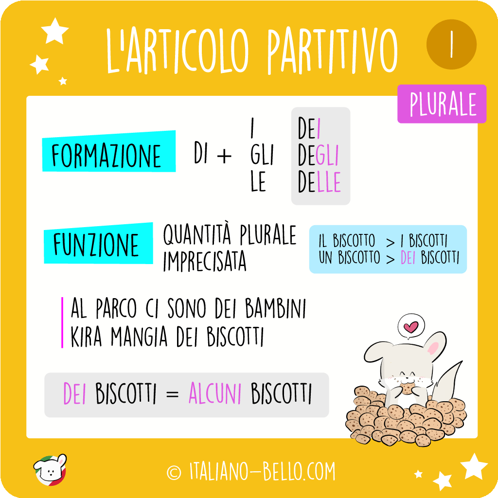 Der Teilungsartikel 1 Teilungsartikel auf Italienisch